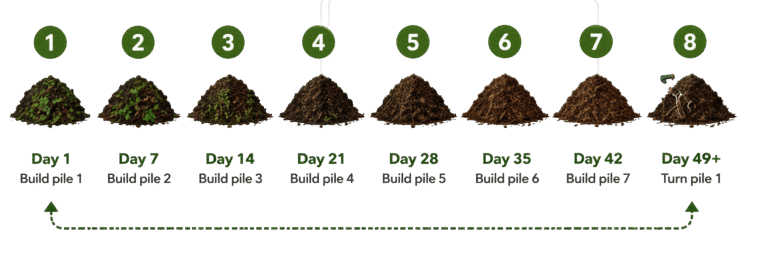 compost-8-turn