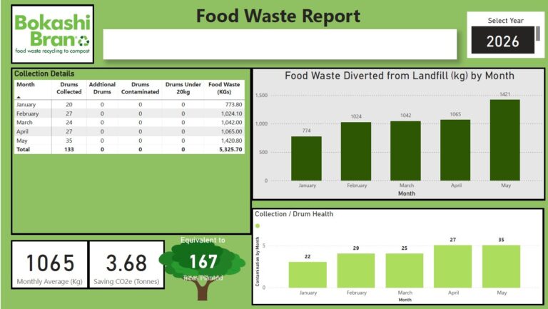 ATI-food-report